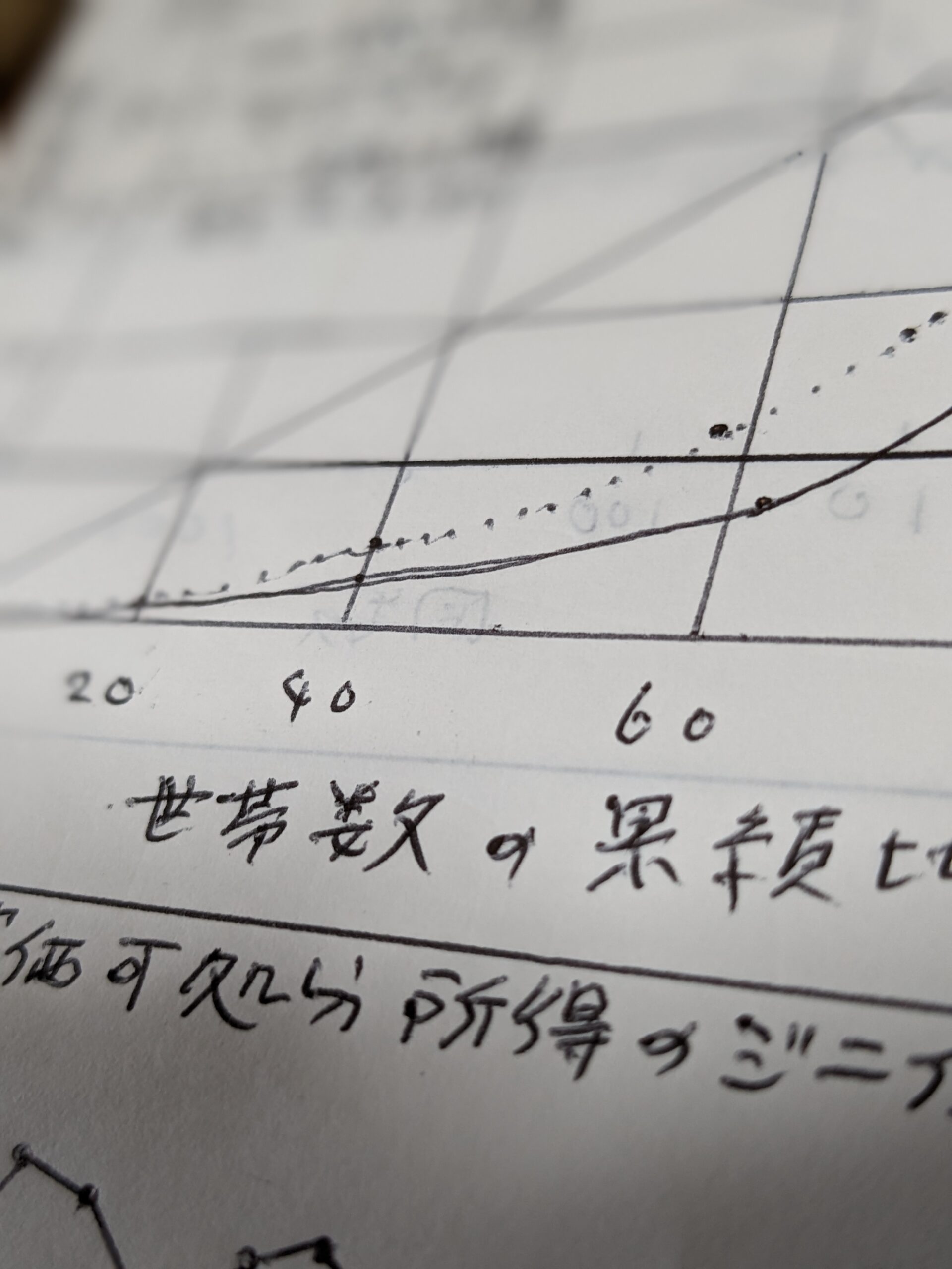 あなたが現在見ているのは (●´ϖ`●)　統計学習を進行中~　(●´ϖ`●)