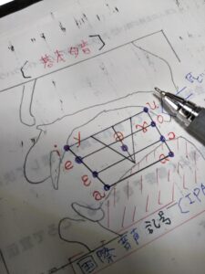 投稿についてもっと詳しく 国際音声記号　(p_-)